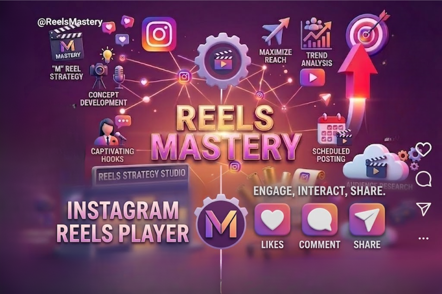 Reels Mastery